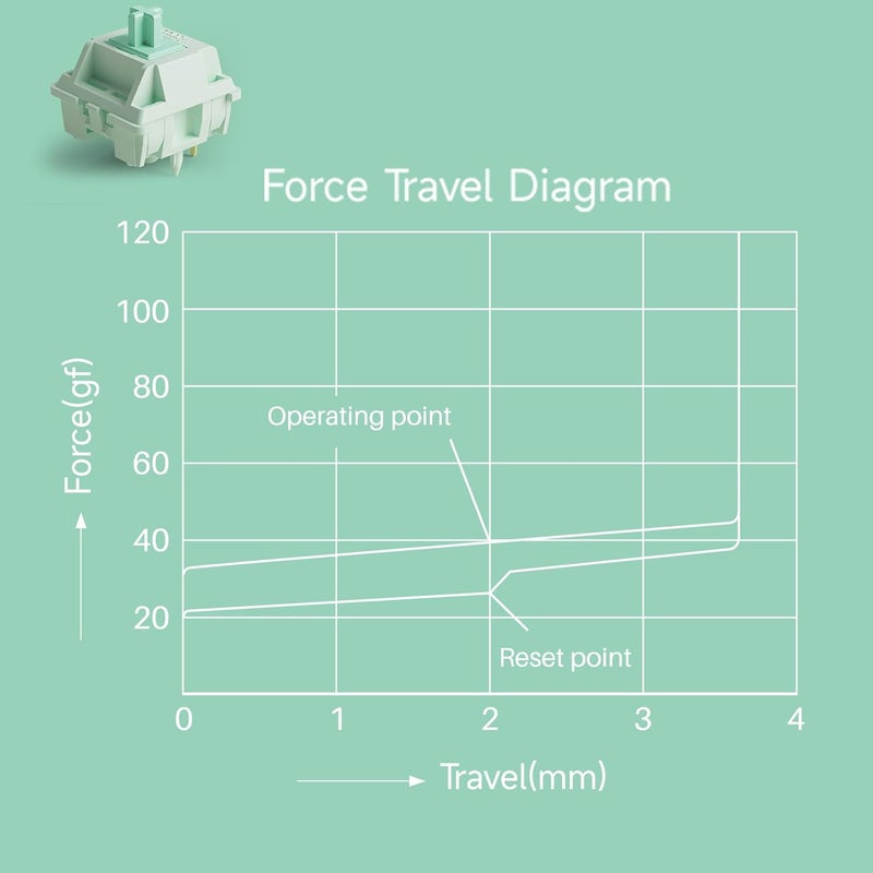 AKKO Botany Keyboard Switch for Mechanical Gaming Keyboard, 5-Pin 38gf Linear Pre-Lubed Switches (45pcs) - Image 4